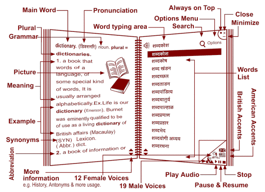 marathi english dictionary download